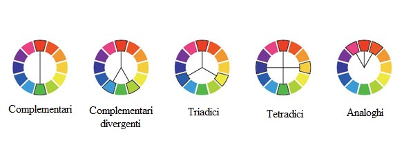 Logo design: come usare il colore per comunicare il giusto messaggio